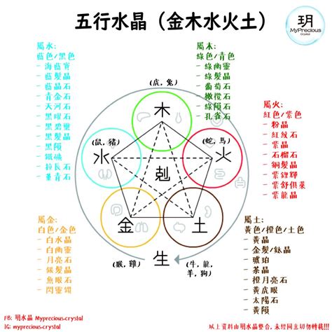 紫玉髓 五行|水晶五行属性